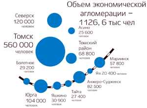 агломерация